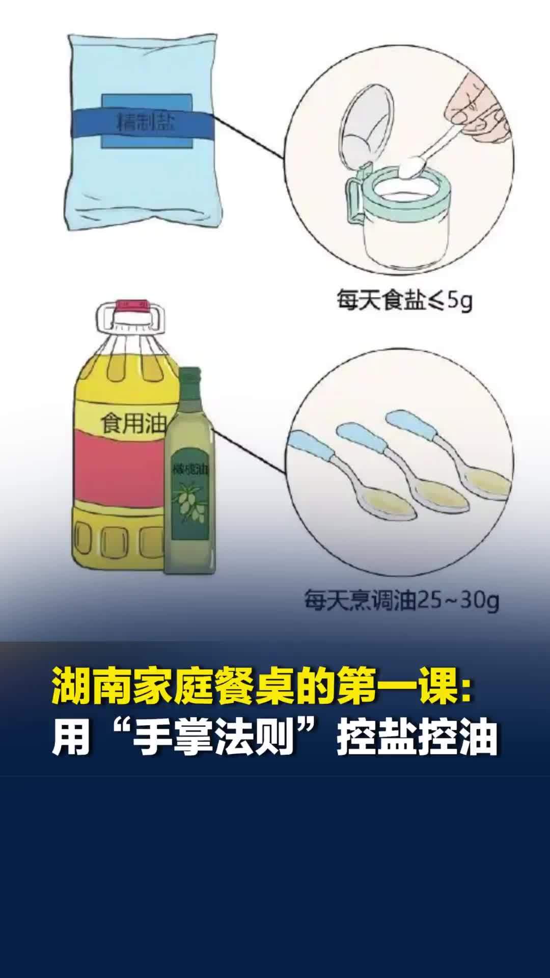 全民营养周|湖南家庭餐桌的第一课：用“手掌法则”控盐控油