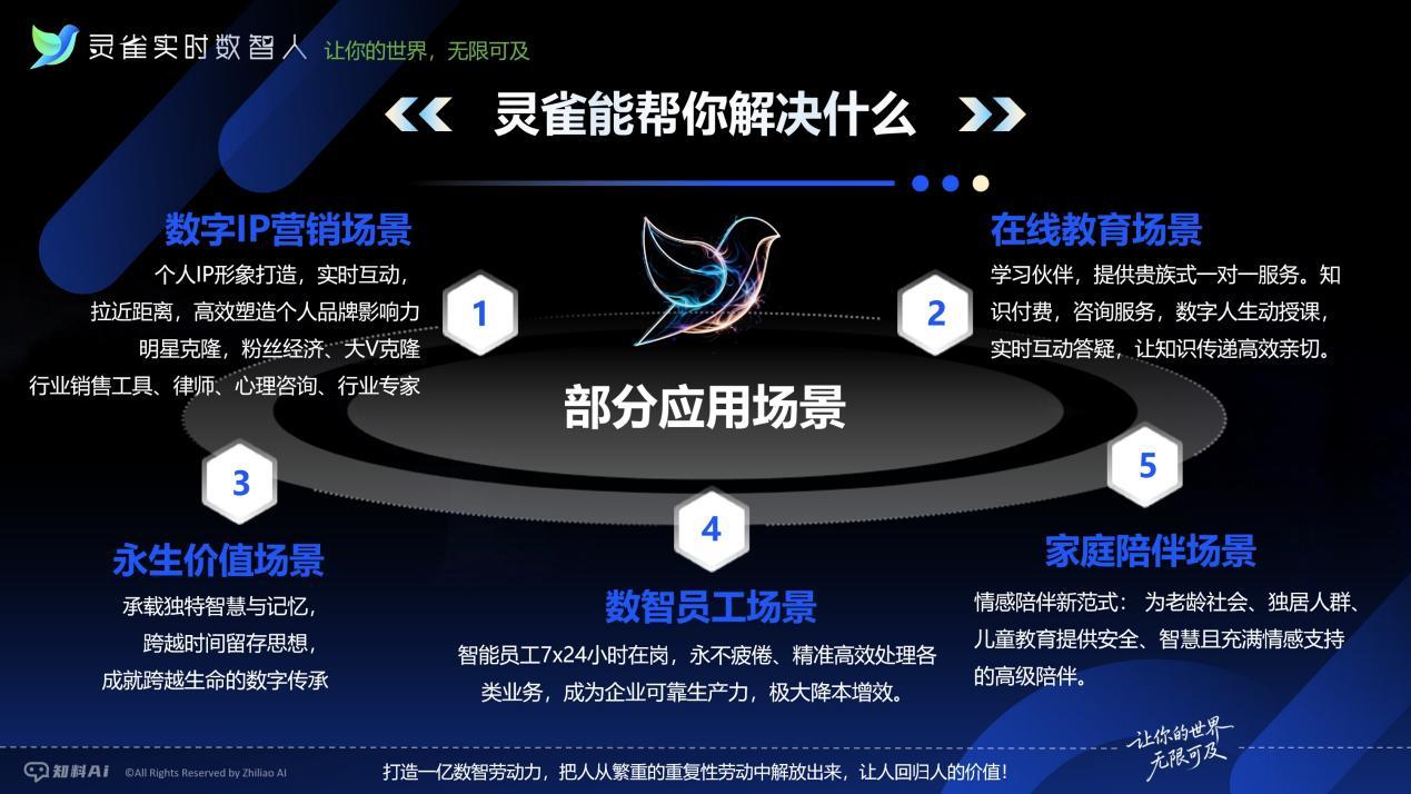 灵雀实时数智人落地家庭教育，知料科技与拙诚育泽携手合作
