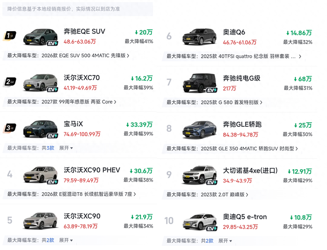 太难了！中大型SUV也迎来降价潮：最大让利41%，豪华SUV成重灾区