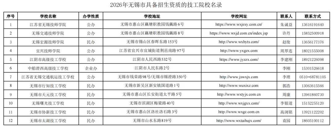2026年江苏具备招生资质技工院校名录出炉