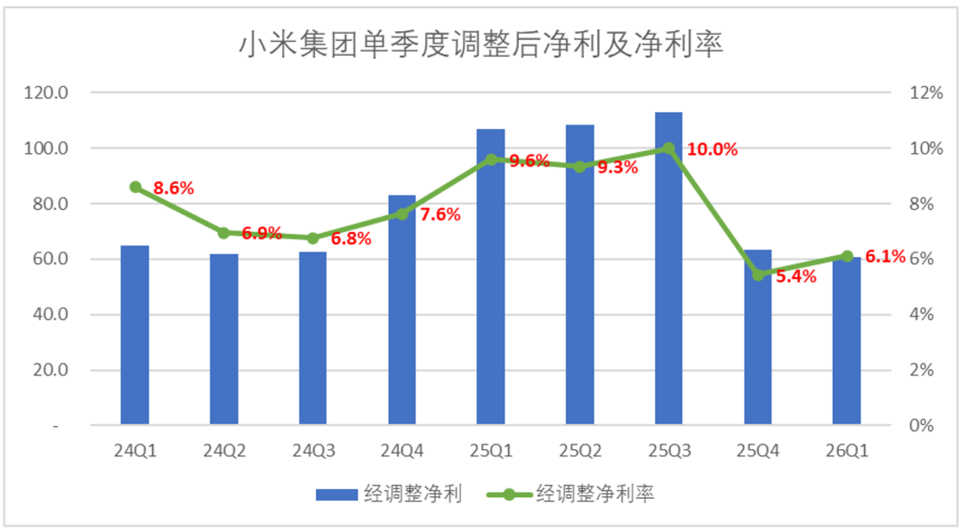 小米亟待走出“等风来”的叙事逻辑