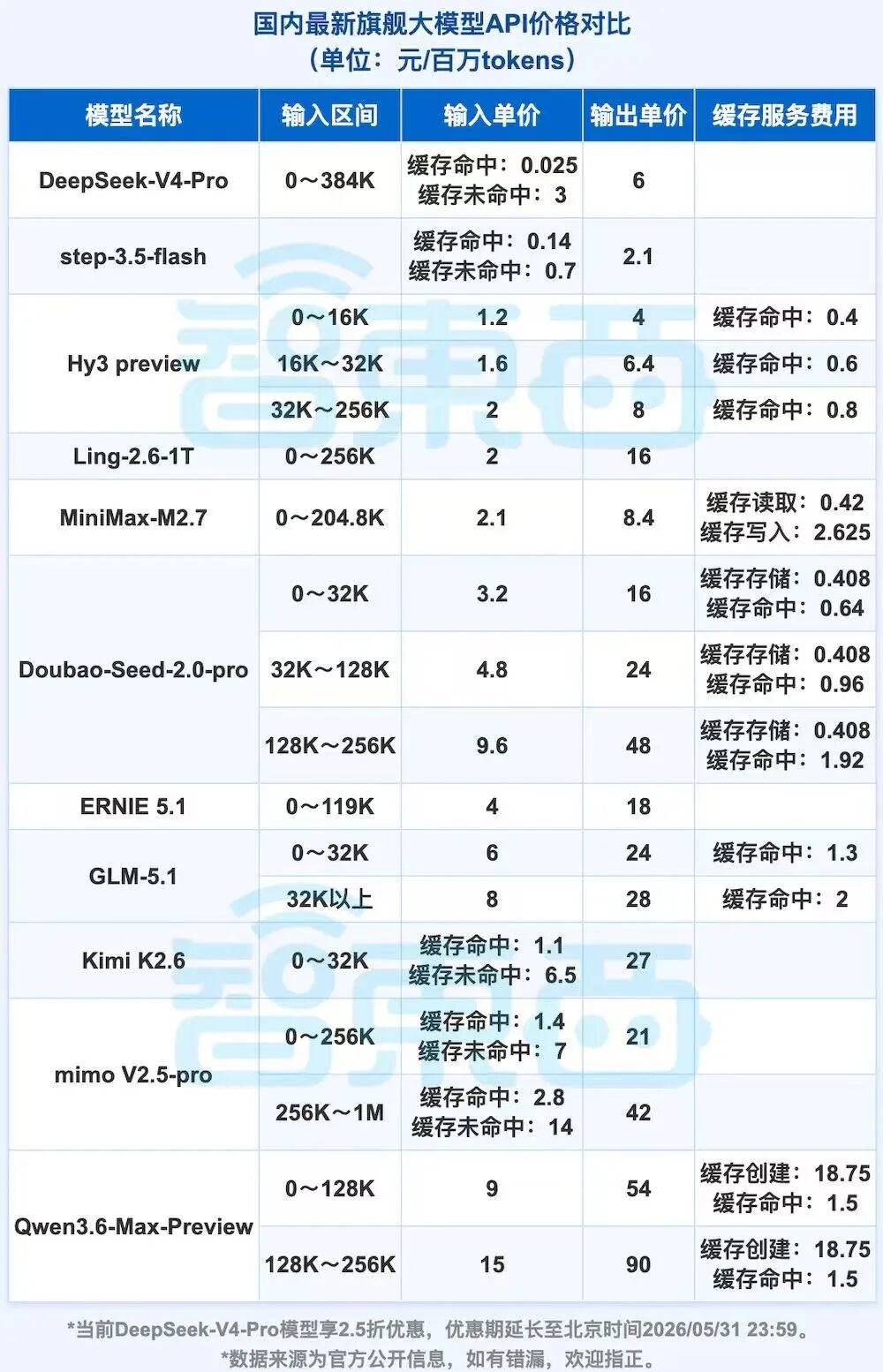 集体涨价!大模型开始找你“要钱”