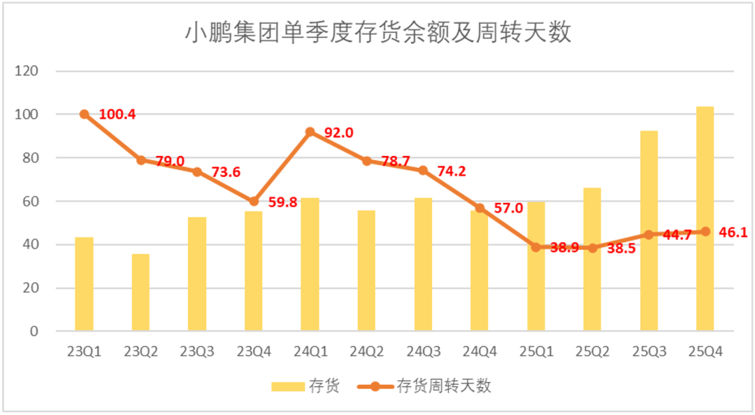 小鹏GX卖的越好,“宁王”心里越慌