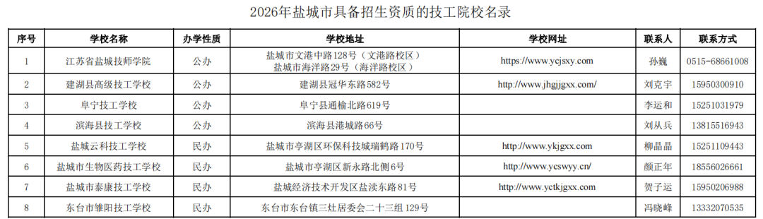 2026年江苏具备招生资质技工院校名录出炉