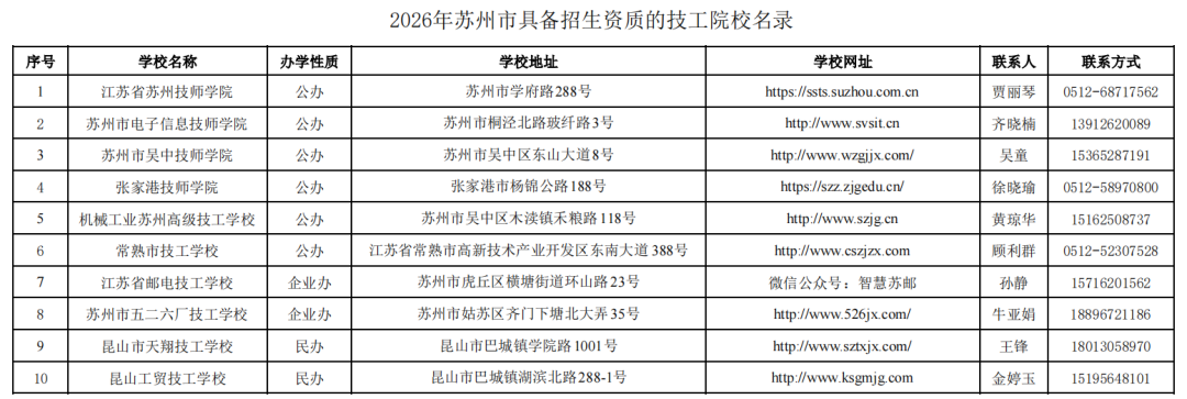 2026年江苏具备招生资质技工院校名录出炉