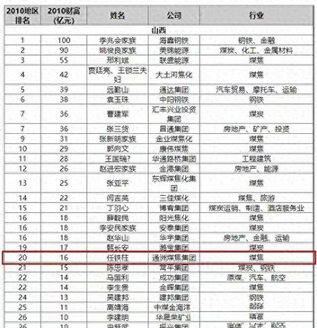 身家几十亿的“煤矿幕后老板”任铁柱，因82条人命可能彻底崩塌