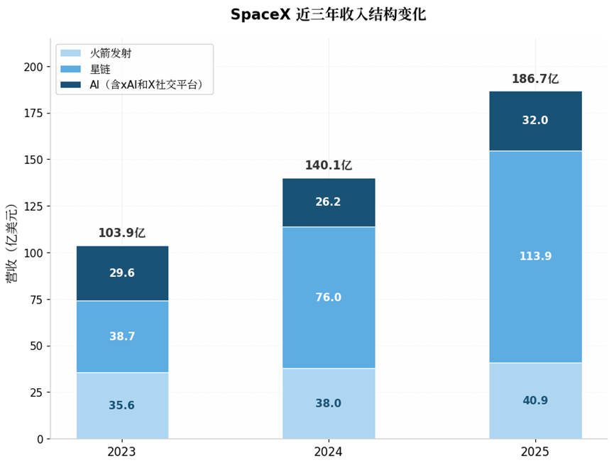 马斯克“夸下的海口”,值2万亿美元吗?
