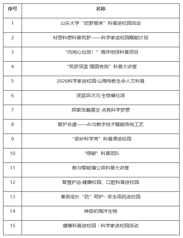 青岛2026年科学教育提升活动拟入选名单发布
