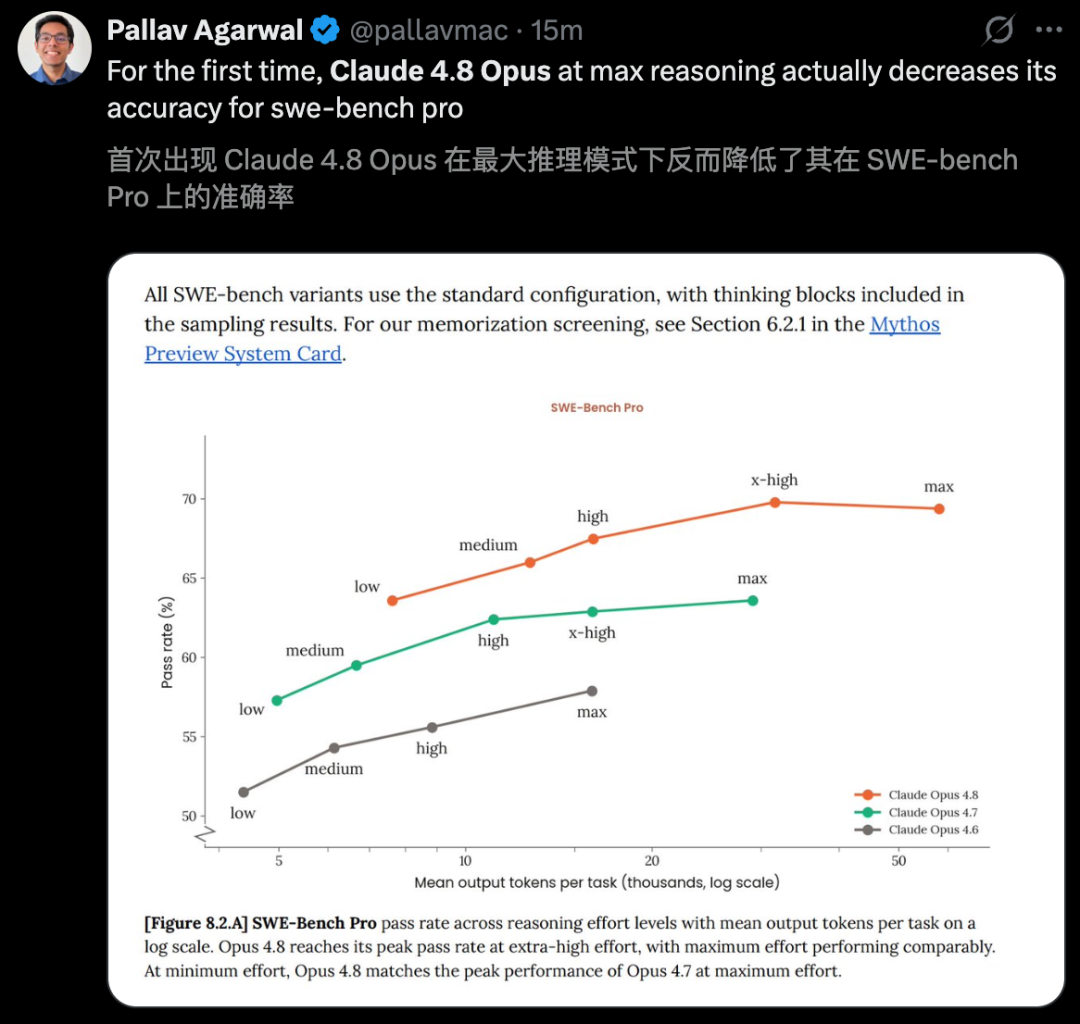 Claude Opus 4.8来了!两个史上首次改写历史