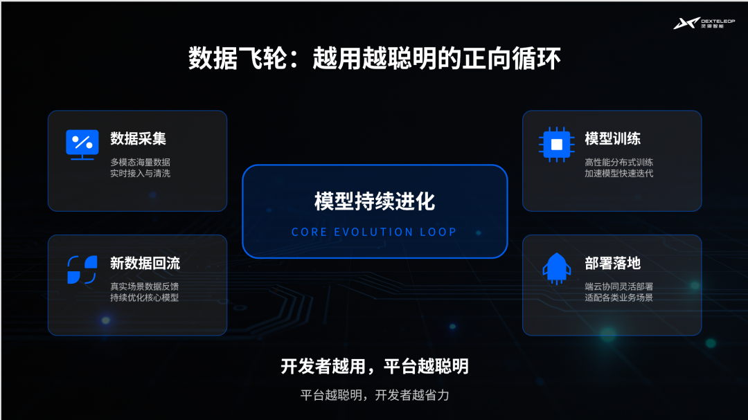 终于,具身智能的“真机数据”难题有了新解法