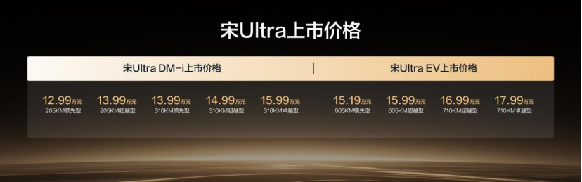 比亚迪宋Ultra DM-i上市:首次承诺城市领航安全兜底,12.99万元起