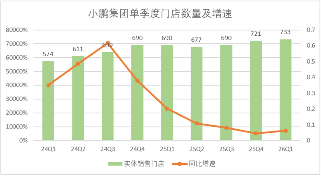 小鹏GX卖的越好,“宁王”心里越慌