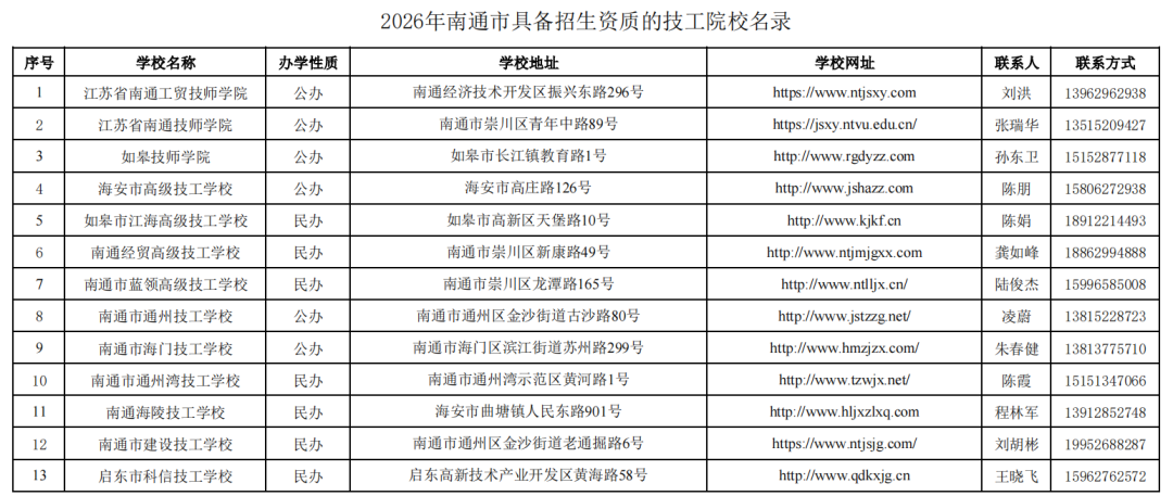 2026年江苏具备招生资质技工院校名录出炉