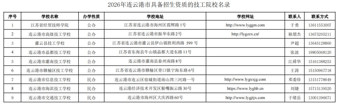 2026年江苏具备招生资质技工院校名录出炉