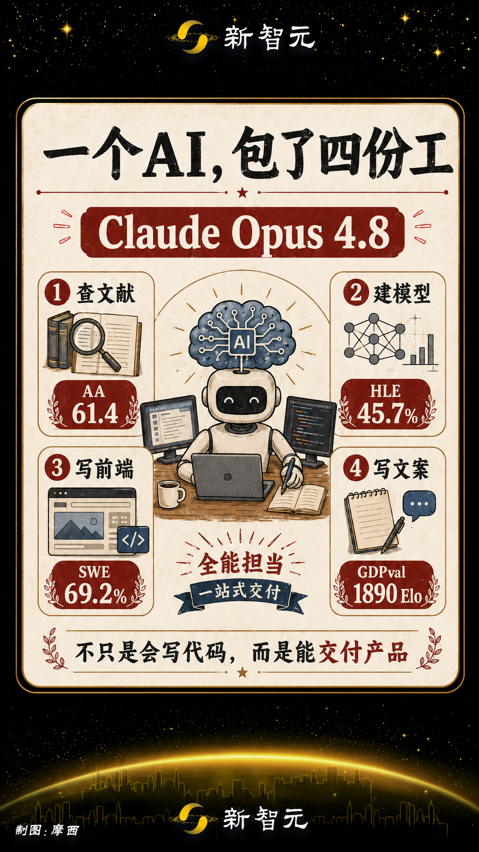 Opus 4.8连夜算尽1170亿人命运,一句话敲出人类投胎模拟器