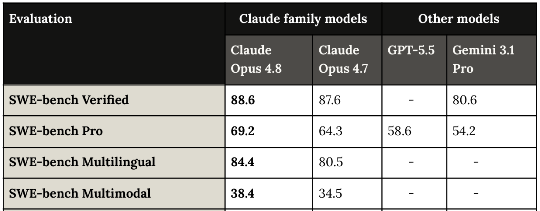 Opus 4.8连夜算尽1170亿人命运,一句话敲出人类投胎模拟器