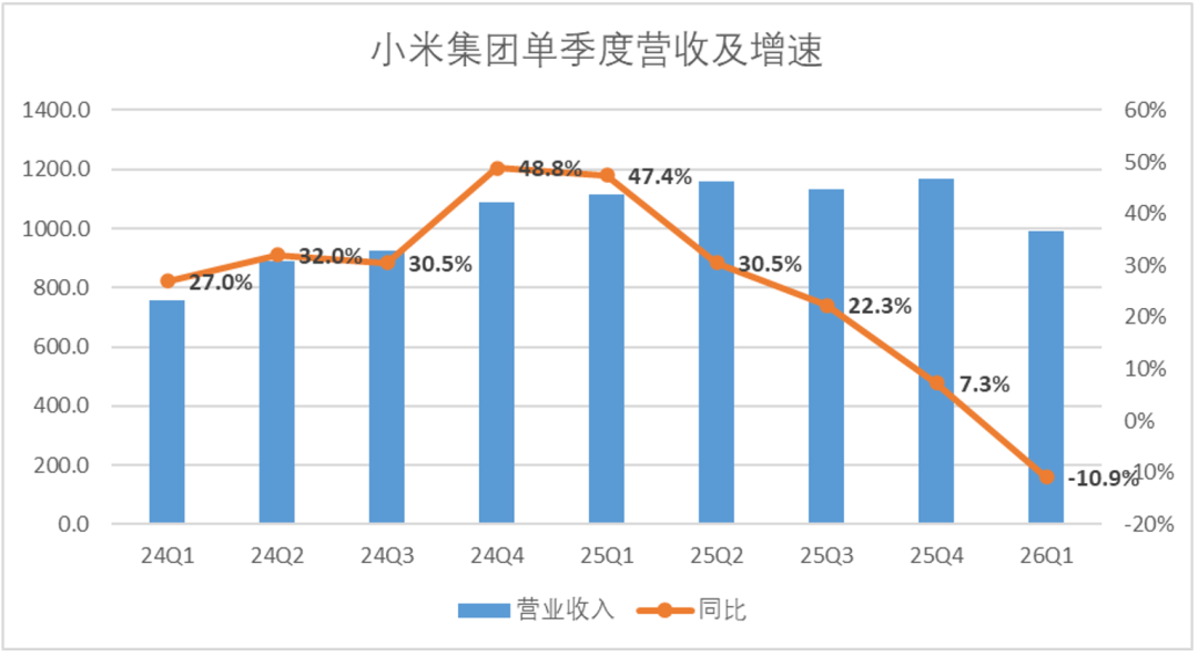 小米亟待走出“等风来”的叙事逻辑