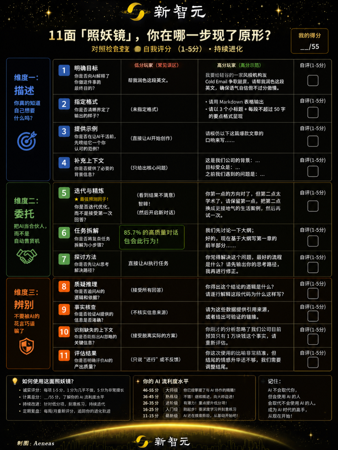 倒反天罡,AI开始给人类打分!Claude评分标准曝光: 优秀人类得7.5分