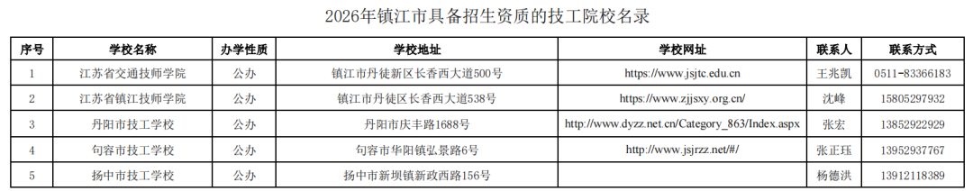 2026年江苏具备招生资质技工院校名录出炉