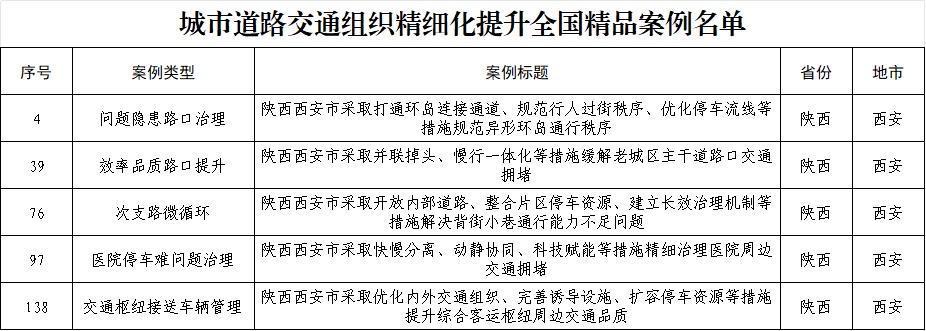 图说:入选案例名单