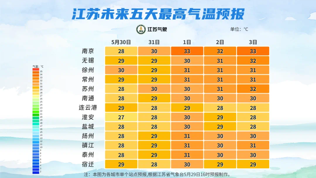 江苏未来五天最高气温预报 (1).png