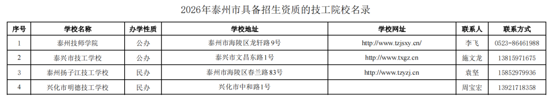 2026年江苏具备招生资质技工院校名录出炉
