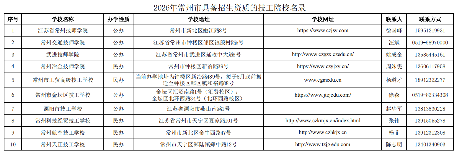 2026年江苏具备招生资质技工院校名录出炉