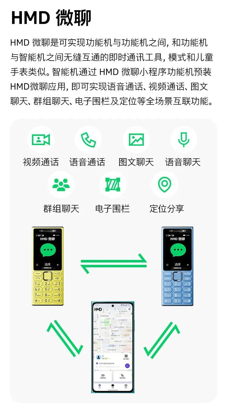 诺基亚首款微聊手机“诺基亚200 4G”上市:可与微信小程序视频通话,199元