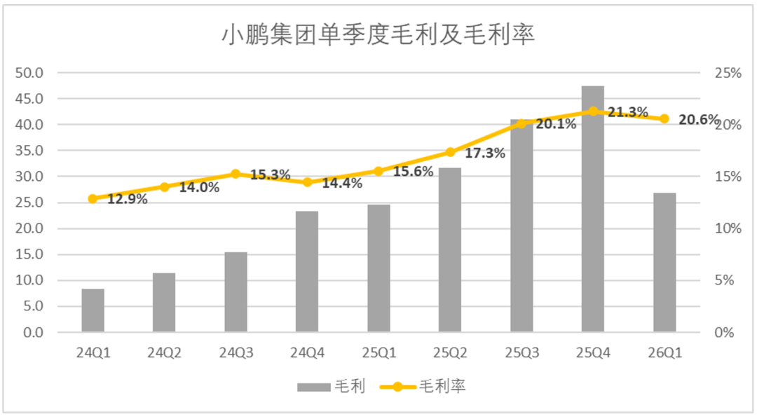 小鹏GX卖的越好,“宁王”心里越慌