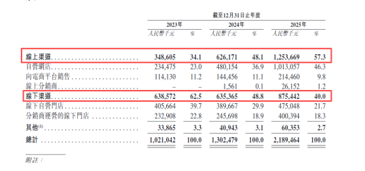 (图源:鲁网财经)