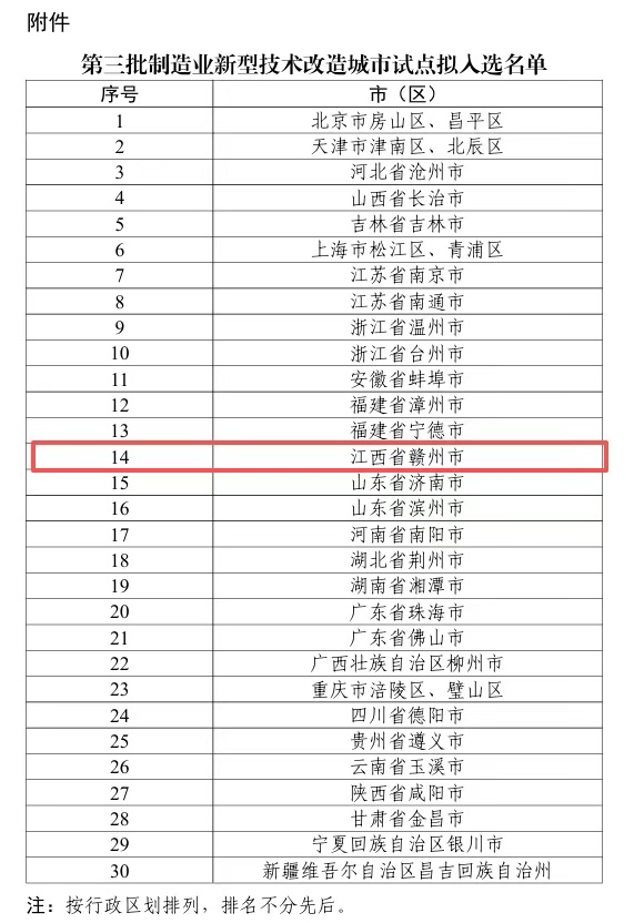 国家级试点城市公示赣州上榜