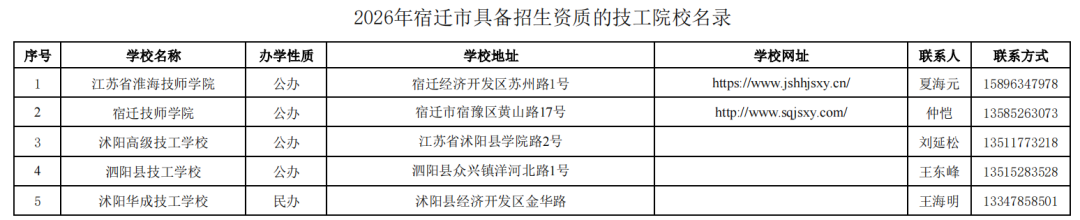 2026年江苏具备招生资质技工院校名录出炉