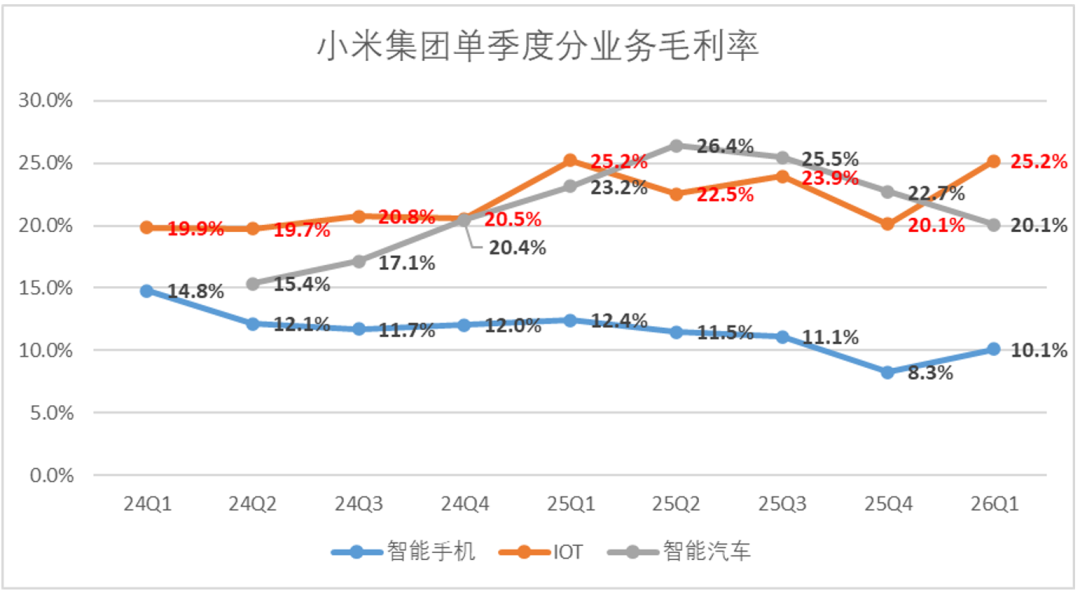 小米亟待走出“等风来”的叙事逻辑
