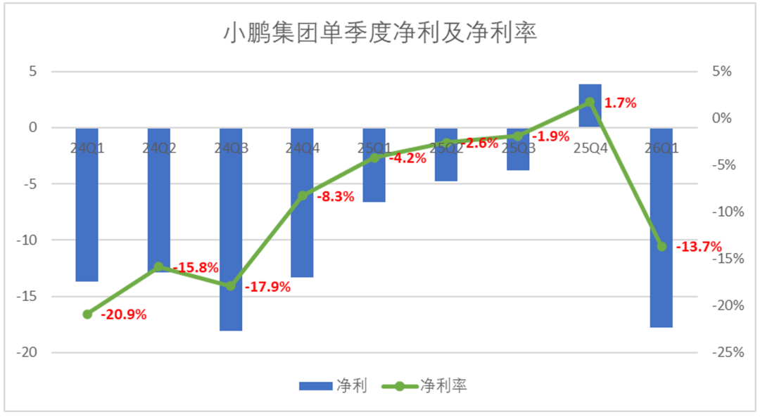小鹏GX卖的越好,“宁王”心里越慌