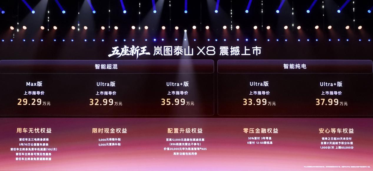 岚图泰山X8正式上市:搭载华为乾崑ADS智驾,起售价28.29万元