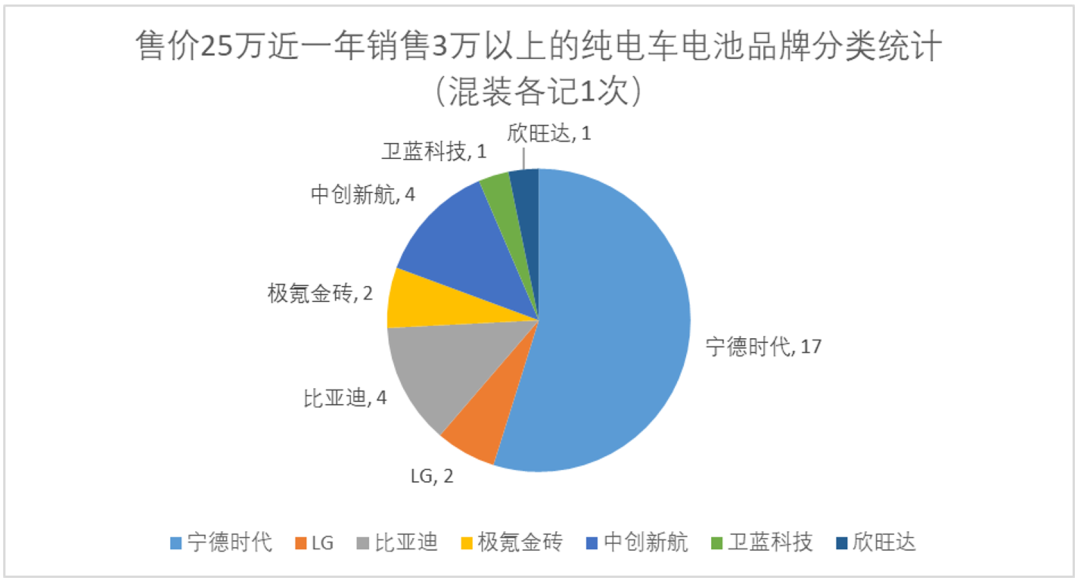 小鹏GX卖的越好,“宁王”心里越慌