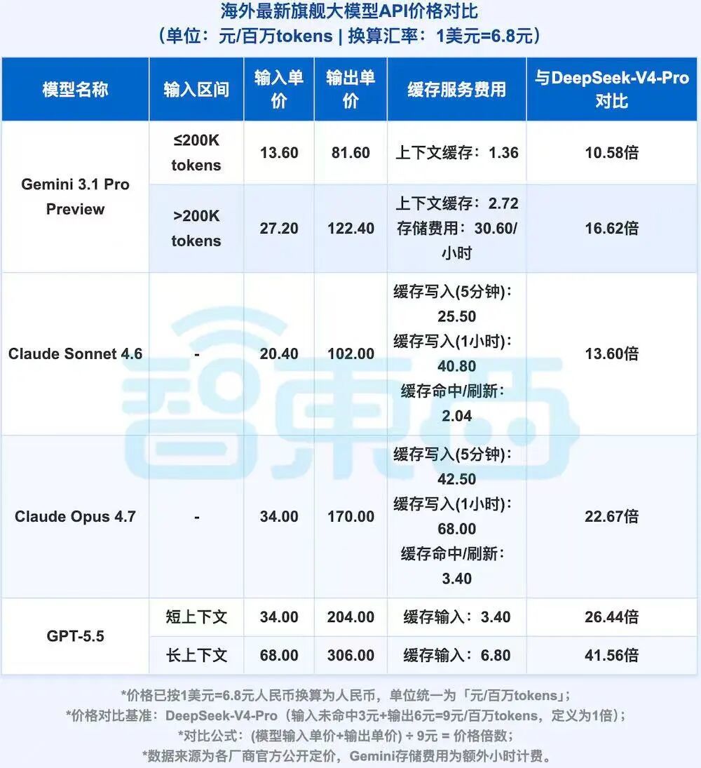 集体涨价!大模型开始找你“要钱”