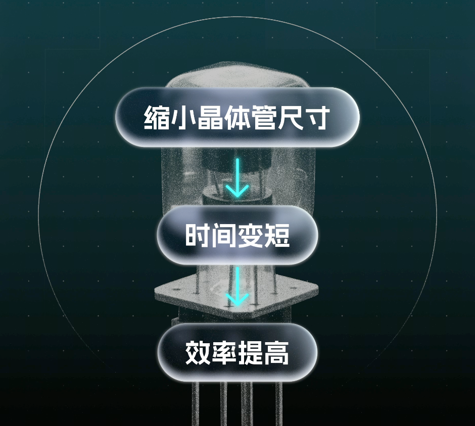 华为新出的τ定律,是夯爆了还是拉完了?