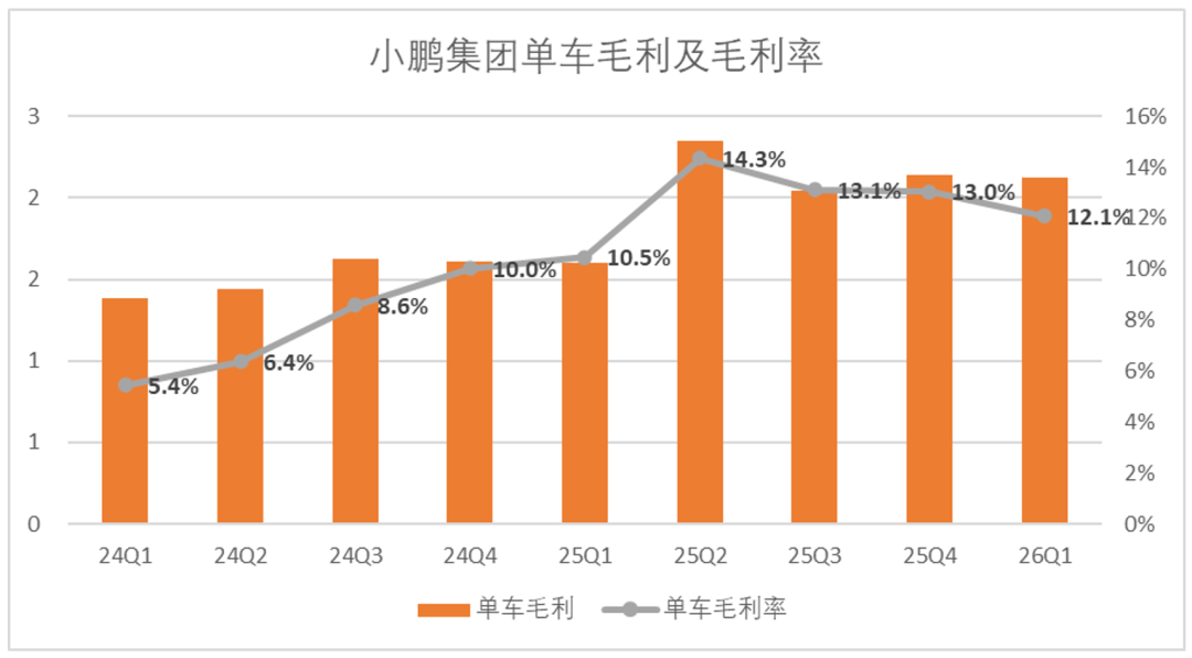 小鹏GX卖的越好,“宁王”心里越慌