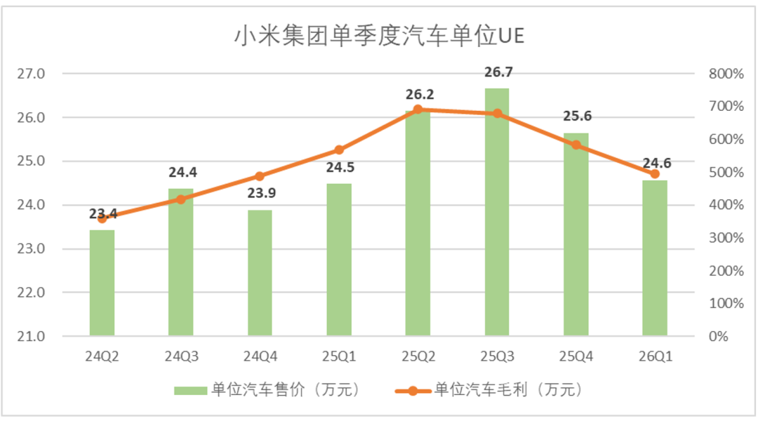 小米亟待走出“等风来”的叙事逻辑
