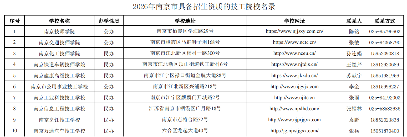 2026年江苏具备招生资质技工院校名录出炉