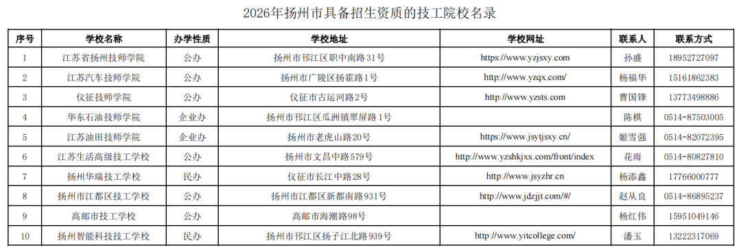 2026年江苏具备招生资质技工院校名录出炉