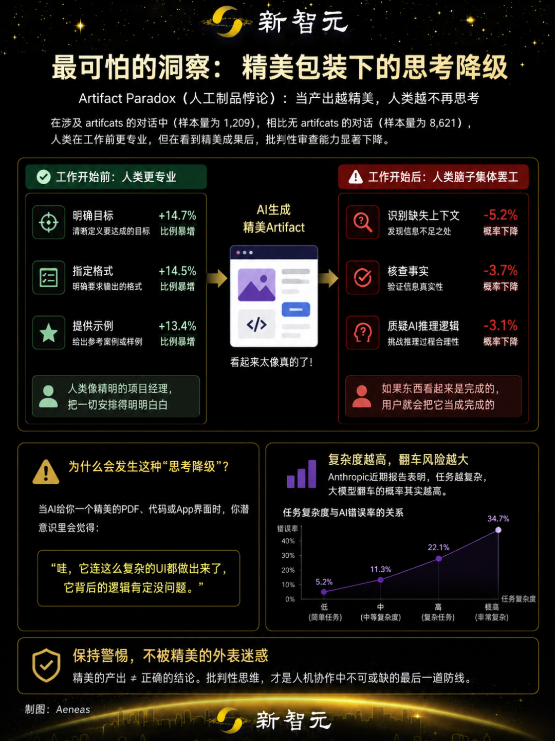 倒反天罡,AI开始给人类打分!Claude评分标准曝光: 优秀人类得7.5分