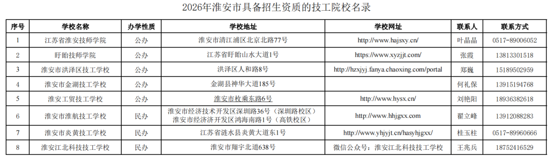 2026年江苏具备招生资质技工院校名录出炉