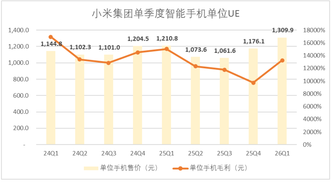 小米亟待走出“等风来”的叙事逻辑