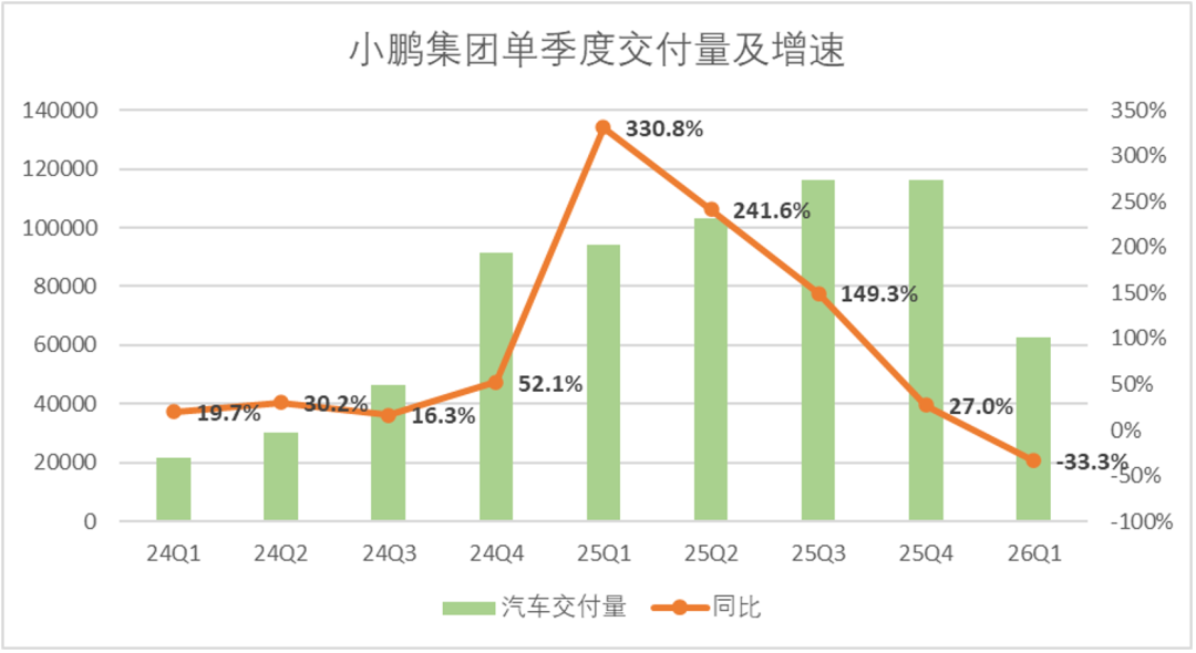 小鹏GX卖的越好,“宁王”心里越慌