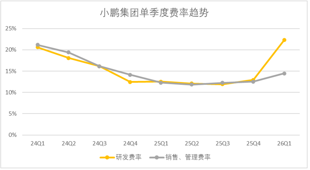 小鹏GX卖的越好,“宁王”心里越慌