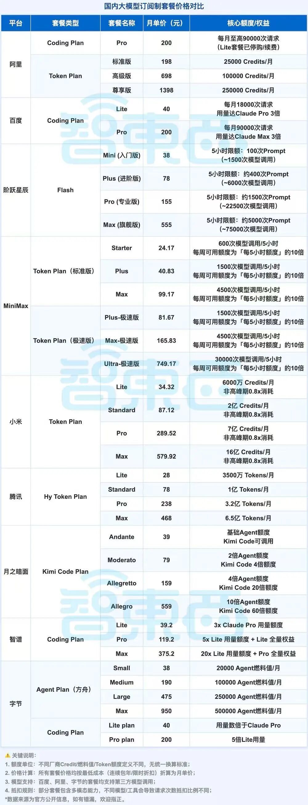 集体涨价!大模型开始找你“要钱”