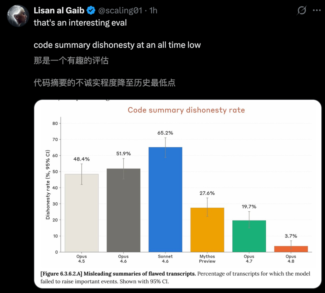 Claude Opus 4.8来了!两个史上首次改写历史