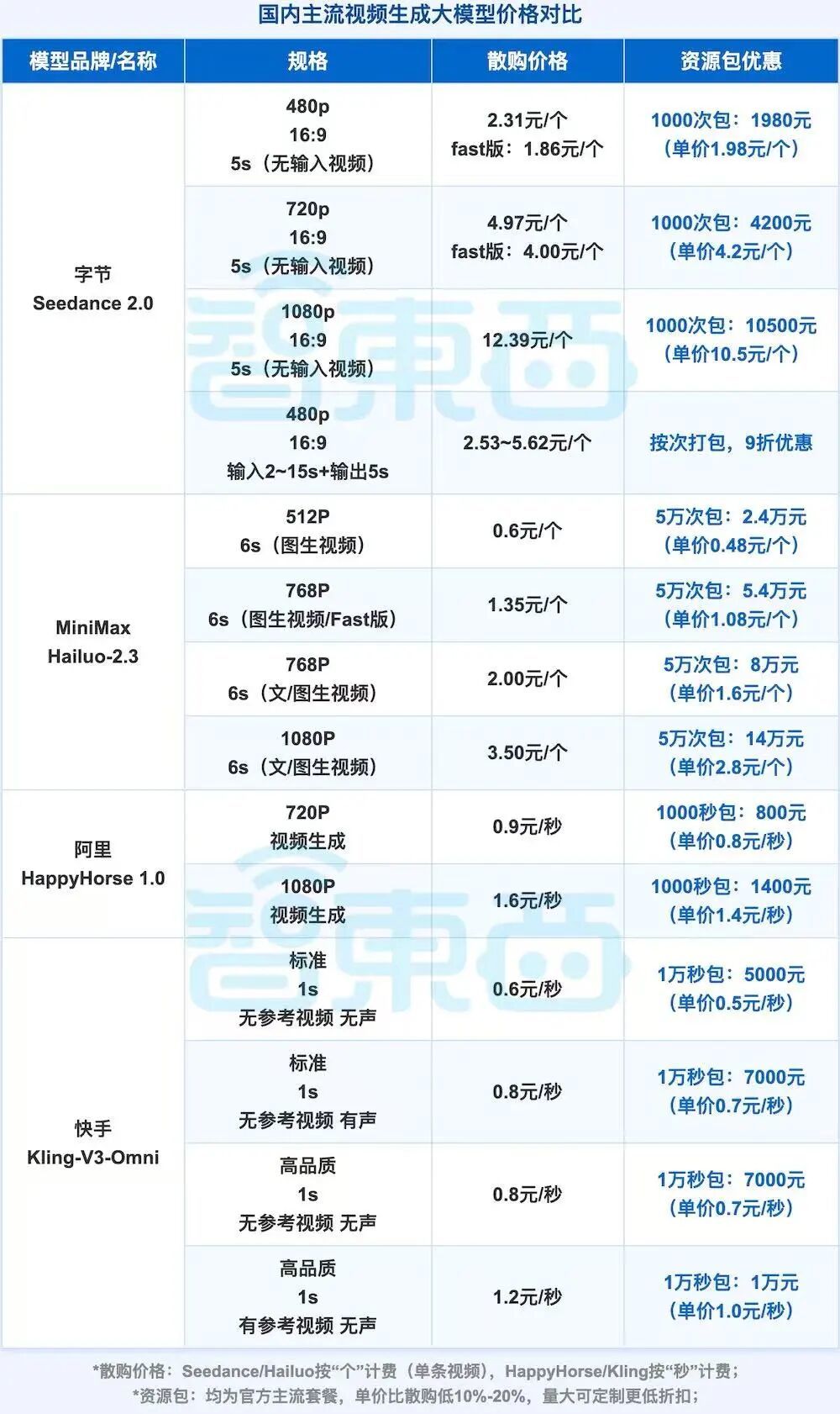 集体涨价!大模型开始找你“要钱”